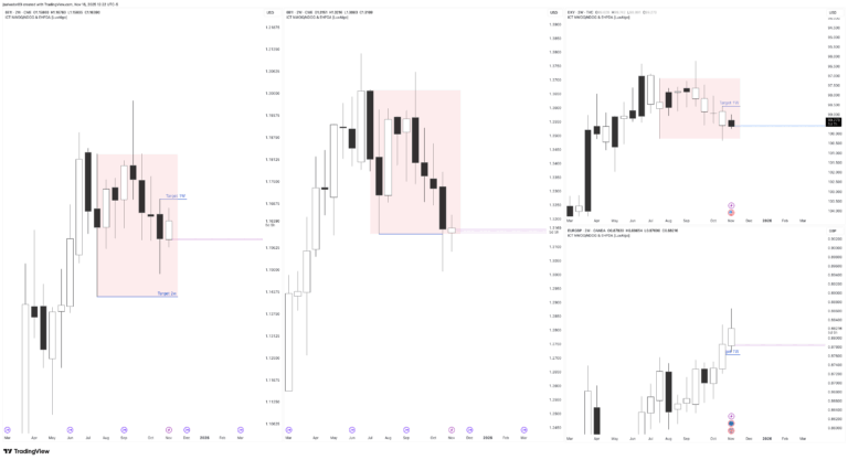 Outlook EURUSD GBPUSD week of November 17