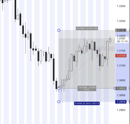 Candle Range Theory hero image