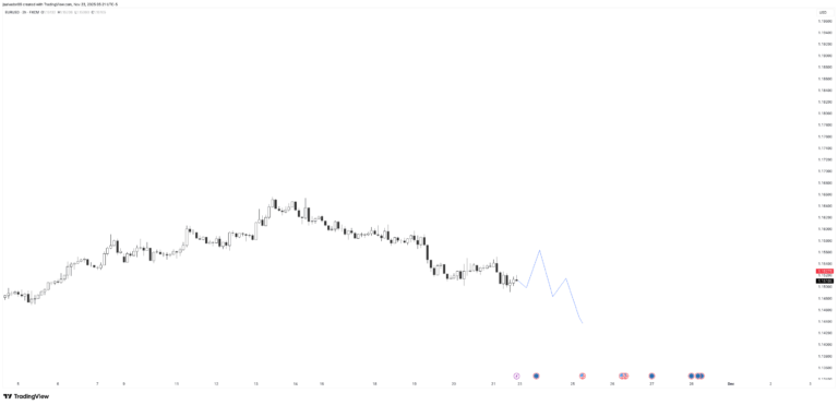 [CRT] Early-Week Projection for EURUSD – Week of November 24