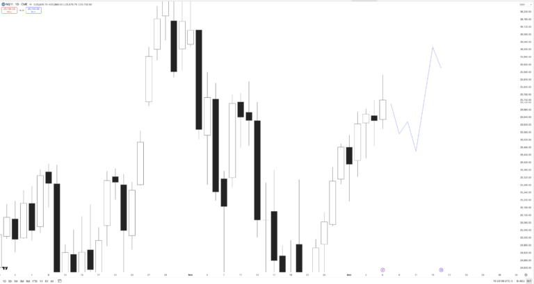 [NASDAQ] Weekly projection for the week of December 8 [CRT]