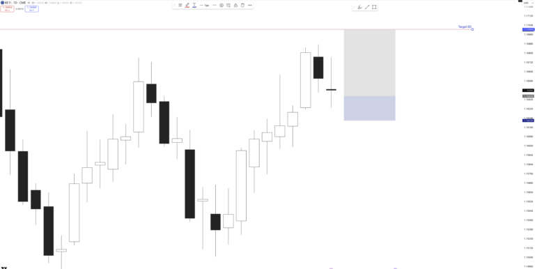 [CRT] Weekly EURUSD projection for the week of December 8