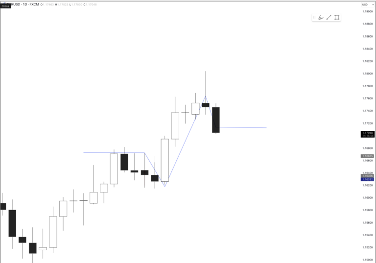 Why Breakouts Fail in Trading (and Why They Always Return to the Range)