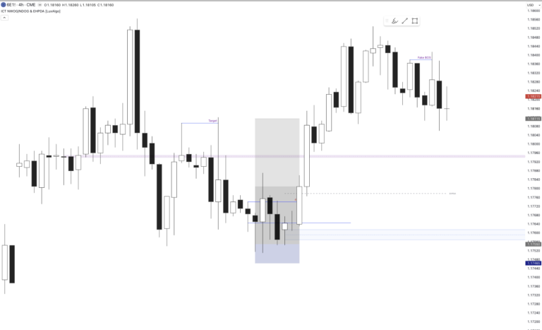 Why the price always returns to the range (it’s not a coincidence)